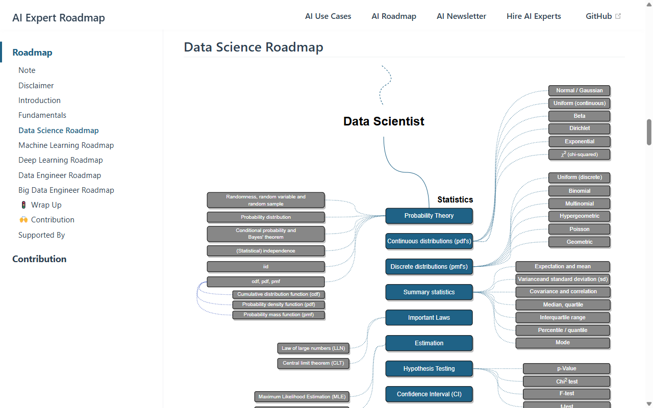 AI Expert Roadmap