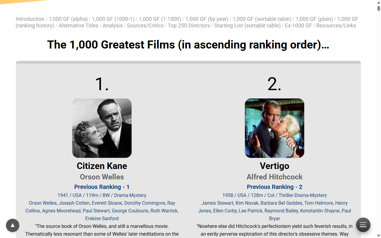 The 1,000 Greatest Films