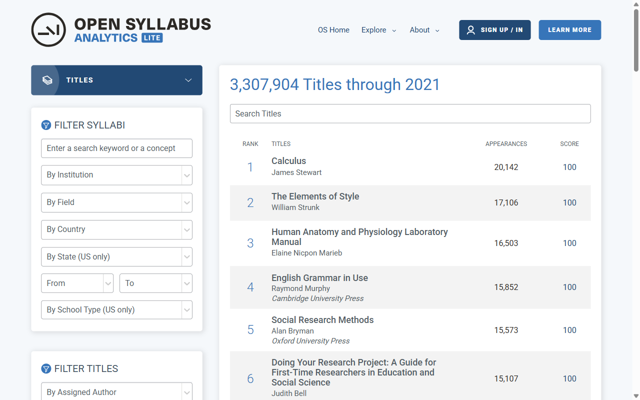 Open Syllabus: the most-assigned titles
